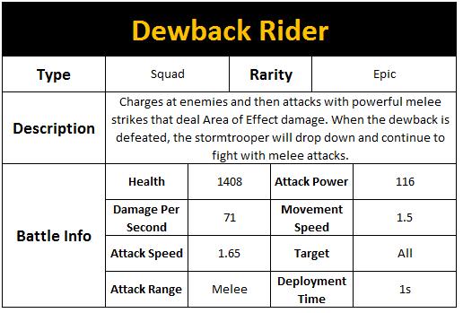 Dewback Rider stats.