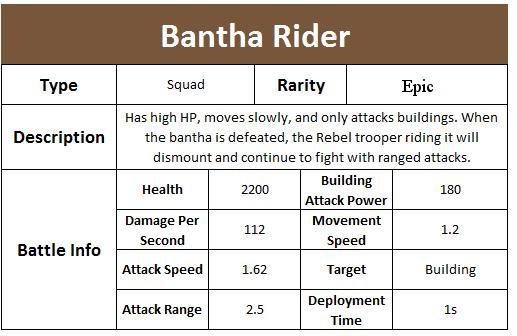 Bantha Rider stats.