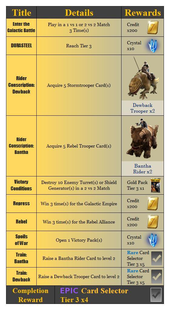 Bantha and Dewback mission for Force Arena.