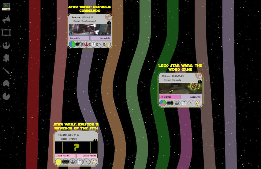 Screenshot of the Star Wars gaming timeline.